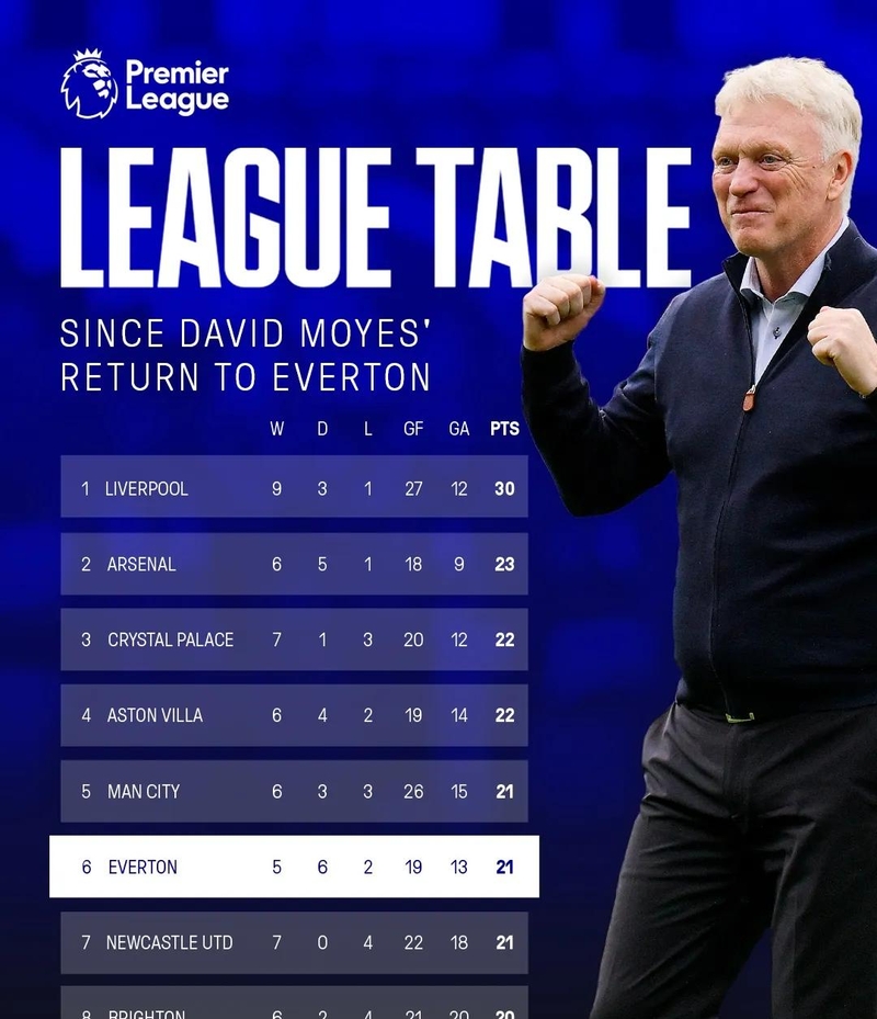 英雄联盟-包含赛地聚焦——足总杯转会期热度飙升，埃因霍温完成体检，震撼外界，资深球员宣示担当的词条